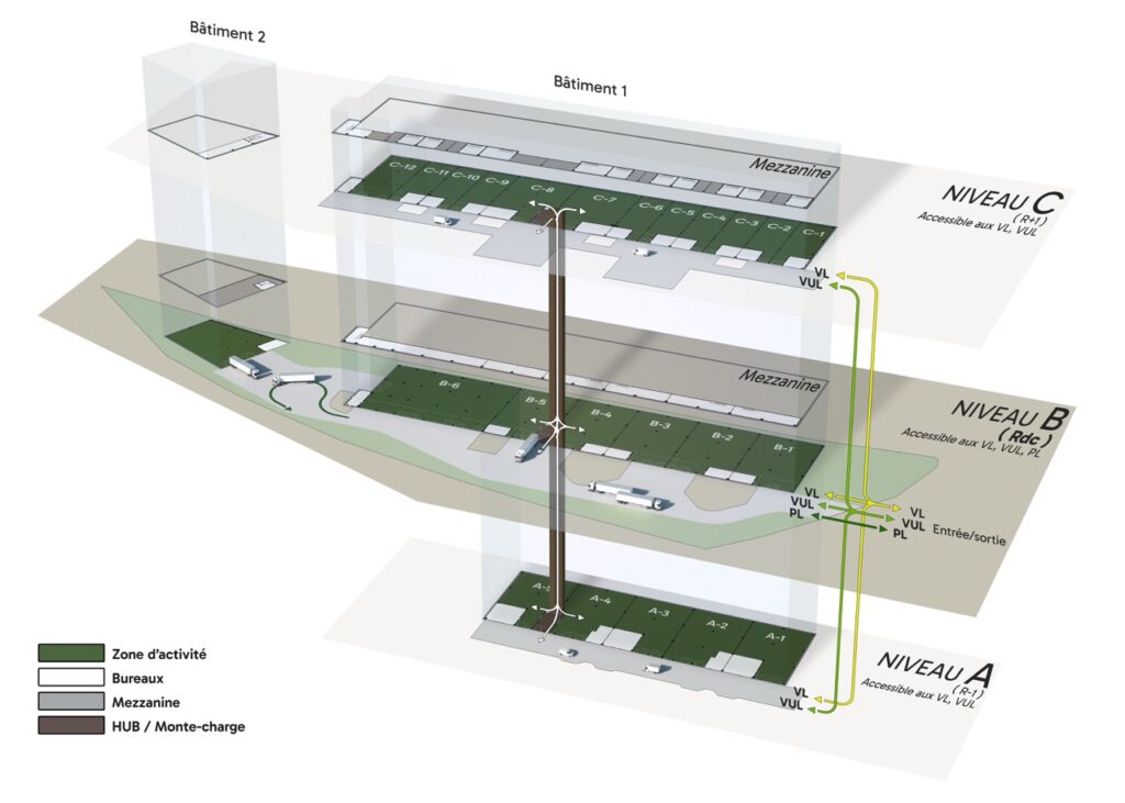 Vue axonométrique d'un parc d'activités à étage